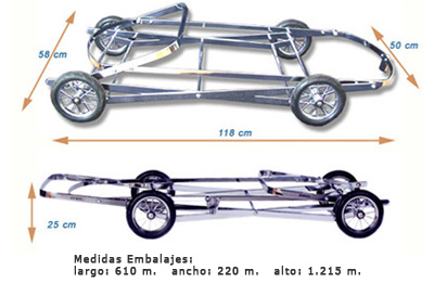 Medidas Cunas GURDI